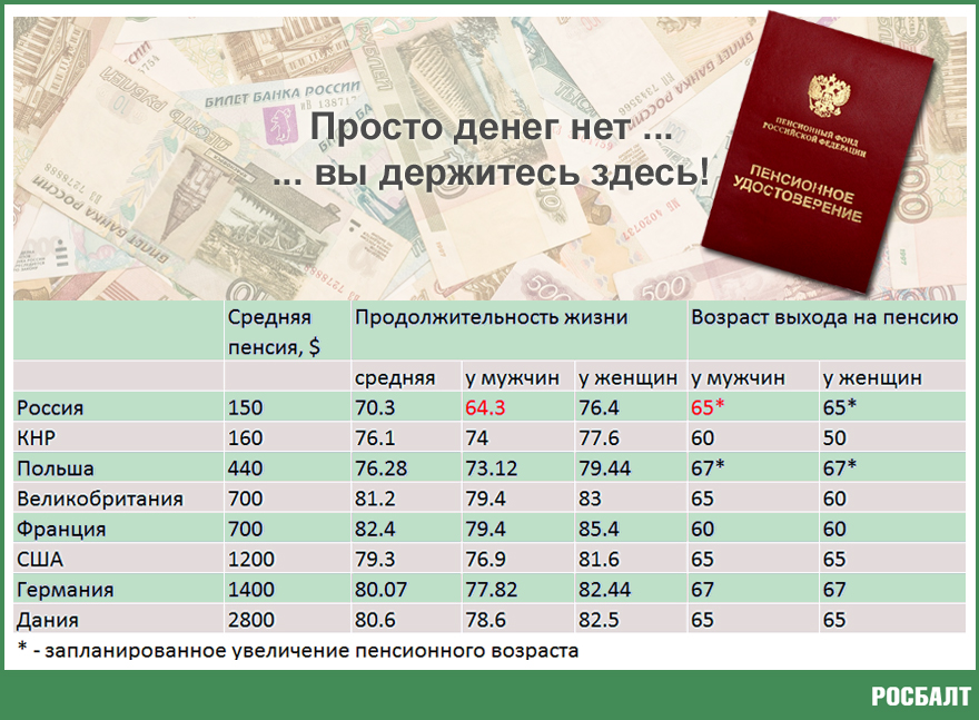 знакомства мужчины возраст 50 60 знакомства мужчины возраст 50 60