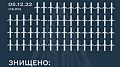 ПВО сбила более 60 российских ракет, летело более 70