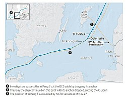 На перехваченном после выхода из строя кабелей на Балтике китайском сухогрузе обнаружили повреждения, характерные для обрыва тросов якорем