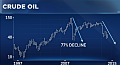 $26 crude oil coming? That