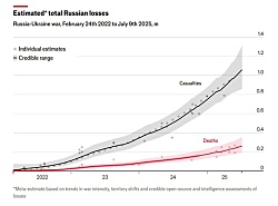 Потери российской армии во время её летнего наступления в Украине выше, чем даже в битвах за Бахмут и Авдеевку.