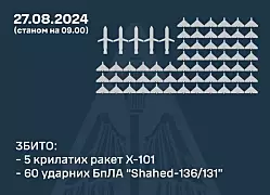 Защитники неба сбили пять ракет и 60 дронов, но с баллистикой справиться не смогли