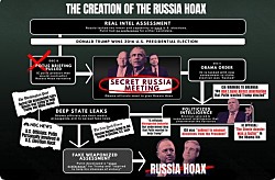 Габбард опубликовала новые документы о мистификации, связанной с Россией