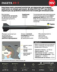 В FIRE POINT АНОНСИРОВАЛИ ТЕСТОВЫЕ УДАРЫ УКРАИНСКОЙ БАЛЛИСТИКОЙ FP-7 ПО РОССИИ