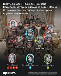   Кто рожал детей для Рамзан Кадырова