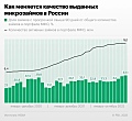 Объем просроченных долгов россиян по потребкредитам достиг рекорда.