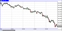 Кажется, кончились деньги 