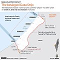 Апдейт по Израилю и Газе
