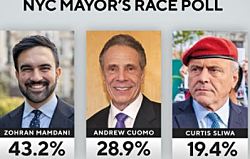 Опрос: Куомо почти сравнялся с Мамдани, если Слива уйдет