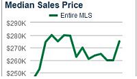 Продажи новых домов в США в марте выросли на 9.6% 