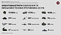 В Украине погибли уже 15 600 российских солдат - данные Генштаба